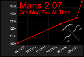 Total Graph of Mans 2 07