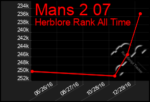 Total Graph of Mans 2 07