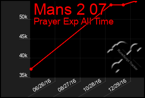 Total Graph of Mans 2 07