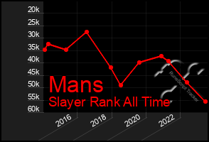 Total Graph of Mans