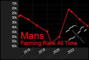 Total Graph of Mans