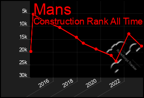 Total Graph of Mans