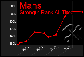 Total Graph of Mans