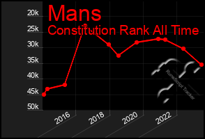 Total Graph of Mans