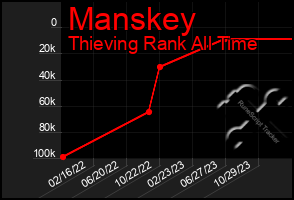 Total Graph of Manskey