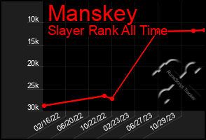 Total Graph of Manskey