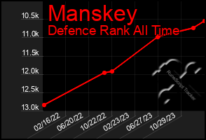 Total Graph of Manskey