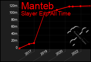 Total Graph of Manteb