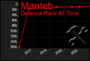 Total Graph of Manteb