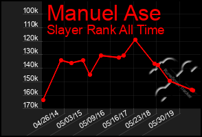 Total Graph of Manuel Ase
