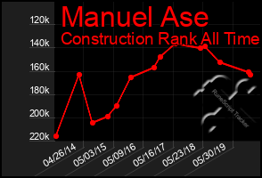 Total Graph of Manuel Ase