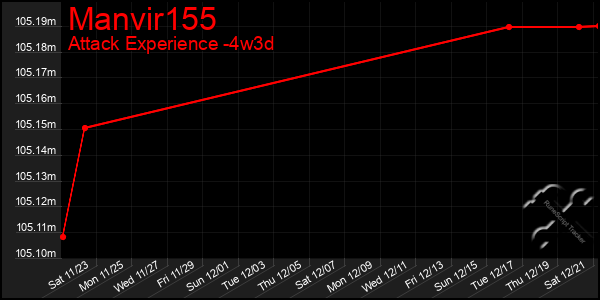 Last 31 Days Graph of Manvir155