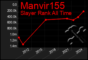 Total Graph of Manvir155