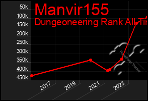 Total Graph of Manvir155