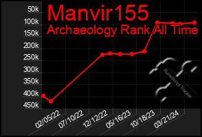Total Graph of Manvir155