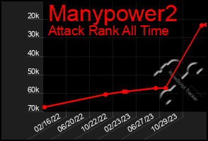 Total Graph of Manypower2