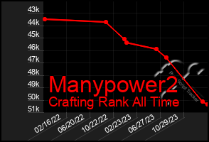 Total Graph of Manypower2