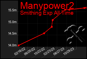 Total Graph of Manypower2