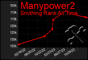 Total Graph of Manypower2