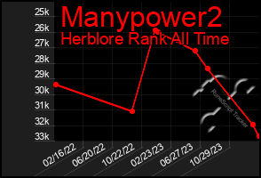 Total Graph of Manypower2