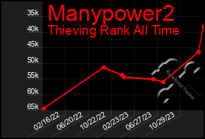 Total Graph of Manypower2