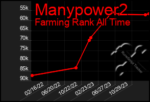 Total Graph of Manypower2