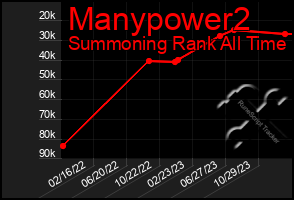 Total Graph of Manypower2