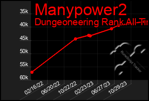 Total Graph of Manypower2