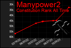 Total Graph of Manypower2