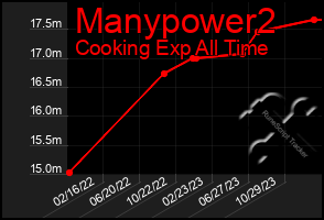 Total Graph of Manypower2