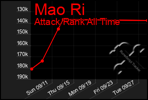 Total Graph of Mao Ri