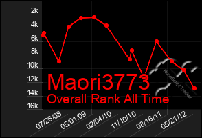 Total Graph of Maori3773