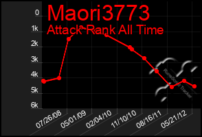 Total Graph of Maori3773