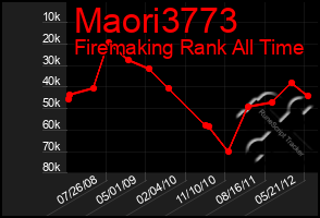 Total Graph of Maori3773