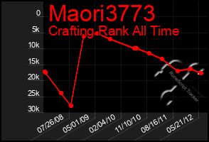 Total Graph of Maori3773