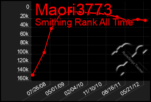 Total Graph of Maori3773