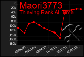 Total Graph of Maori3773