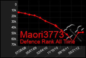 Total Graph of Maori3773