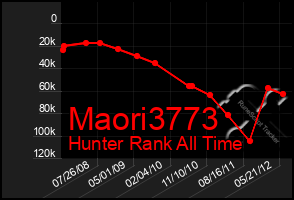 Total Graph of Maori3773