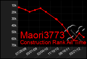 Total Graph of Maori3773