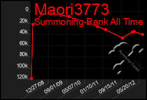 Total Graph of Maori3773