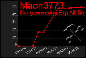 Total Graph of Maori3773