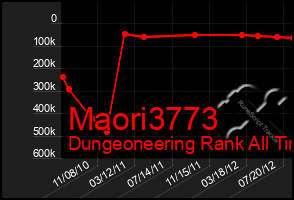 Total Graph of Maori3773