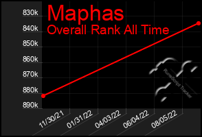 Total Graph of Maphas