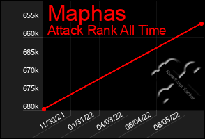 Total Graph of Maphas