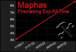 Total Graph of Maphas