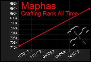 Total Graph of Maphas