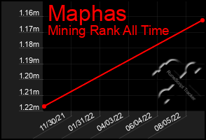 Total Graph of Maphas