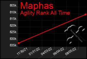 Total Graph of Maphas