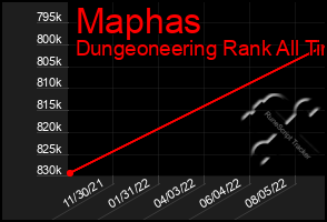 Total Graph of Maphas